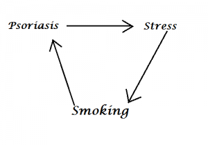 smoking and psoriasis2