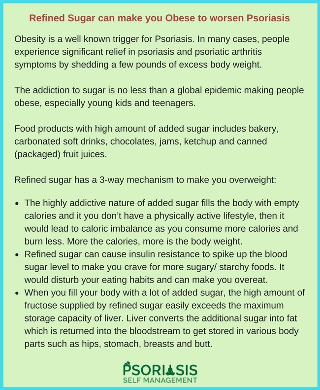 Sugar consumption Obesity and Psoriasis